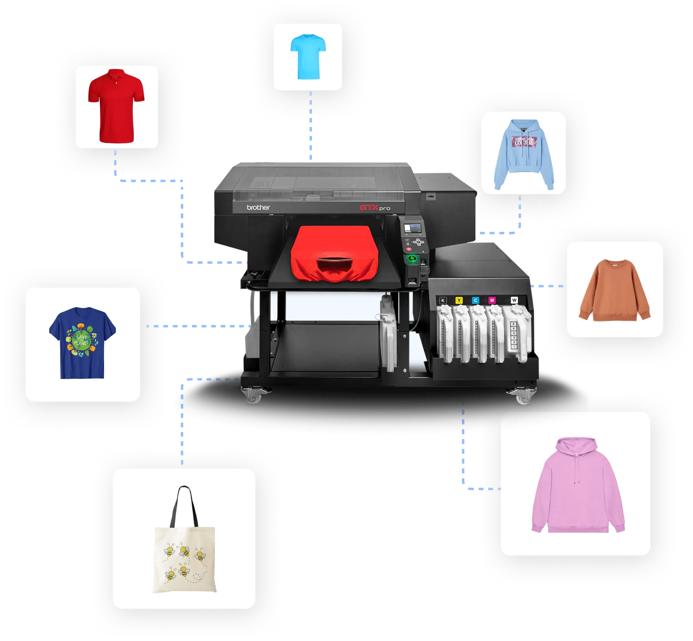 DTG printing machine and products